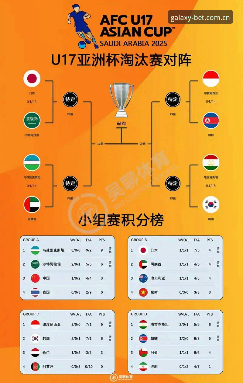 U17世界杯抽签揭晓，资深用户分享中国男女足分组前景与观赛心得